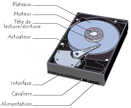 illustration d'un disque dur