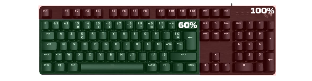 Schéma d'un clavier 60% comparé à un clavier normal