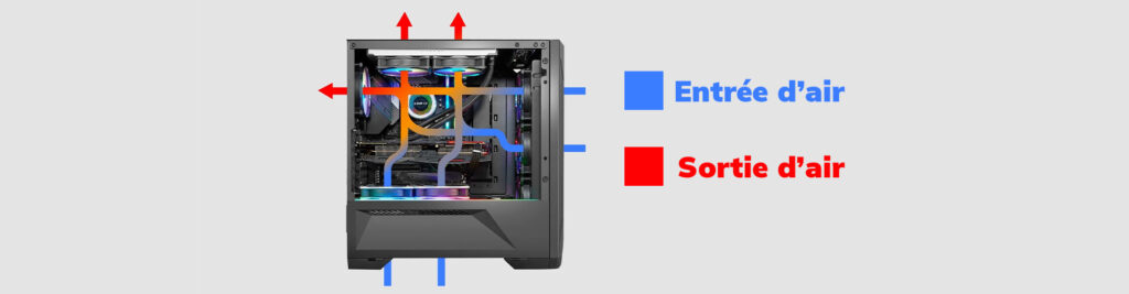 schéma du concept d'airflow